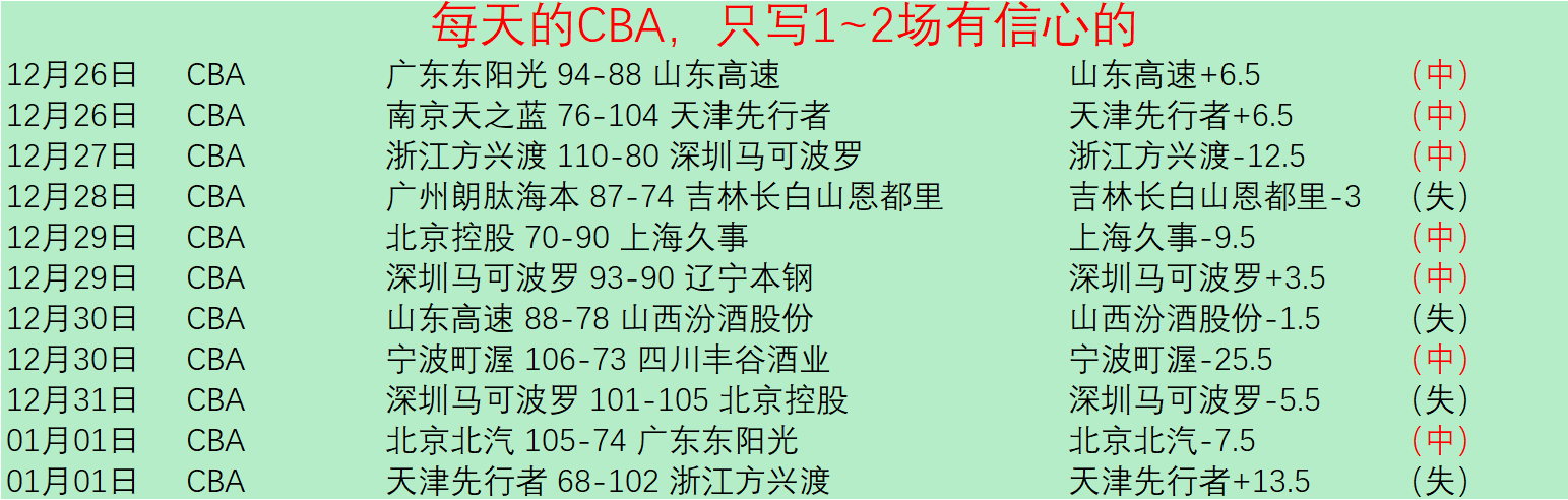 澳女联再创,佳绩,中澳对决,澳门威尼斯人官网,澳门威尼斯人在线,澳门威尼斯人平台,澳门威尼斯人中国