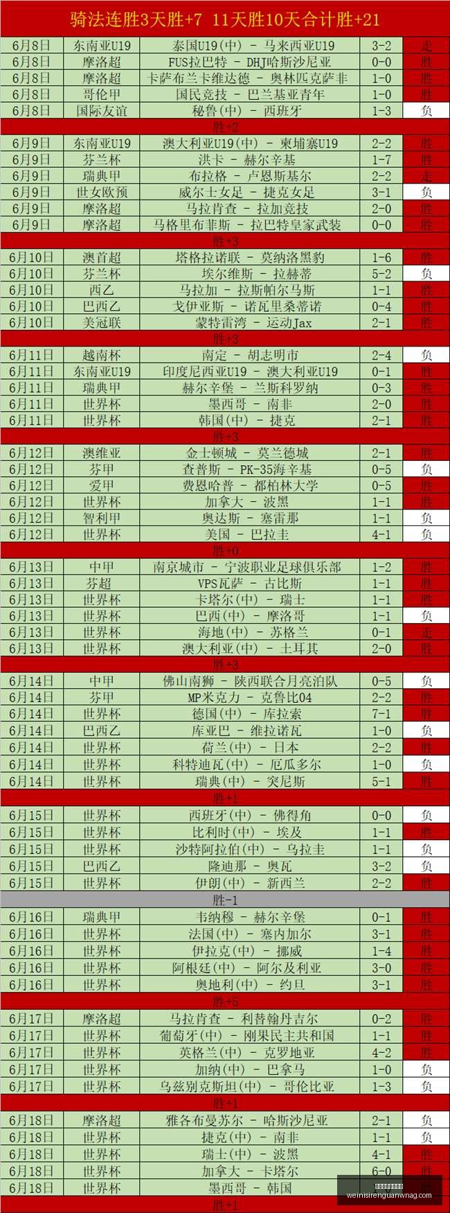 赛事亮点解,火花队连续,三站胜利,澳门威尼斯人官网,澳门威尼斯人App,澳门威尼斯人娱乐,澳门威尼斯人博彩,澳门威尼斯人平台